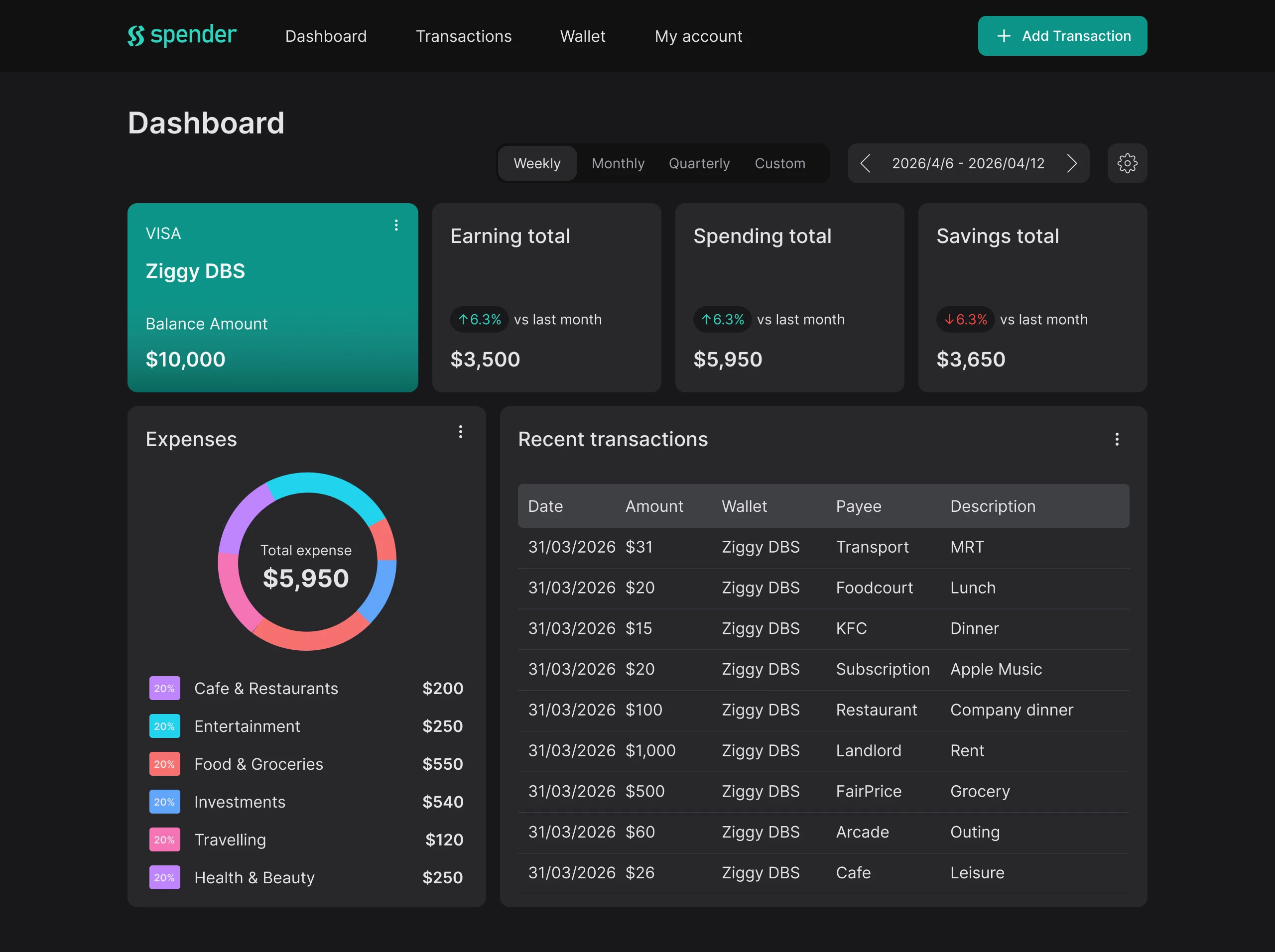 Spender dashboard desktop screen